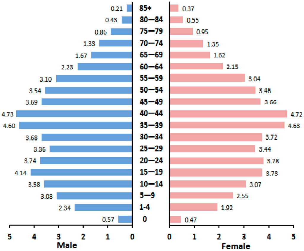 Ijerph 12 12196 g001 1024