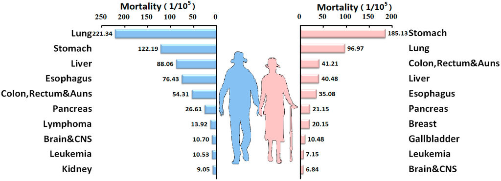 Ijerph 12 12196 g003 1024