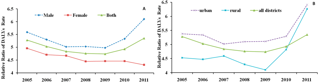 Ijerph 12 12196 g007 1024