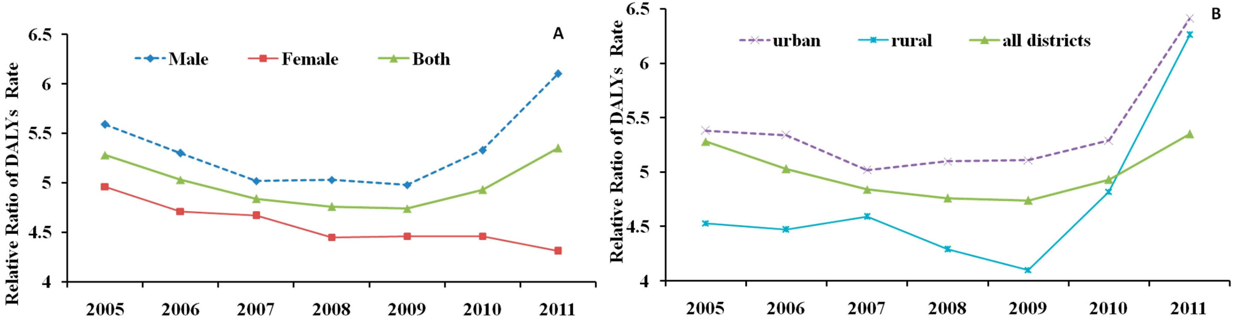 Ijerph 12 12196 g007