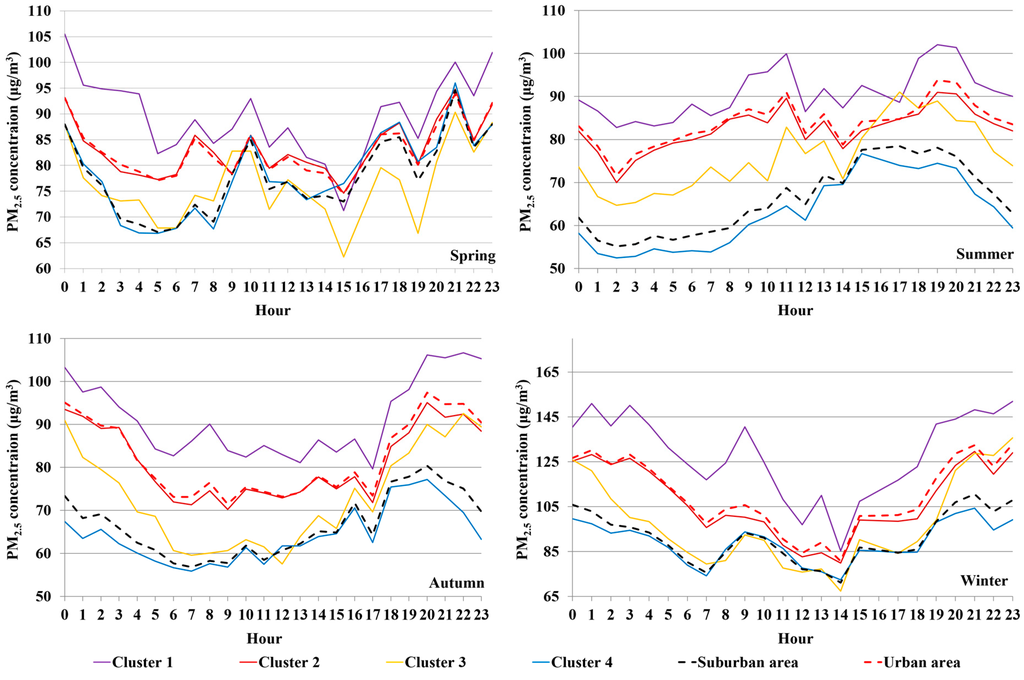 Ijerph 12 12264 g003 1024