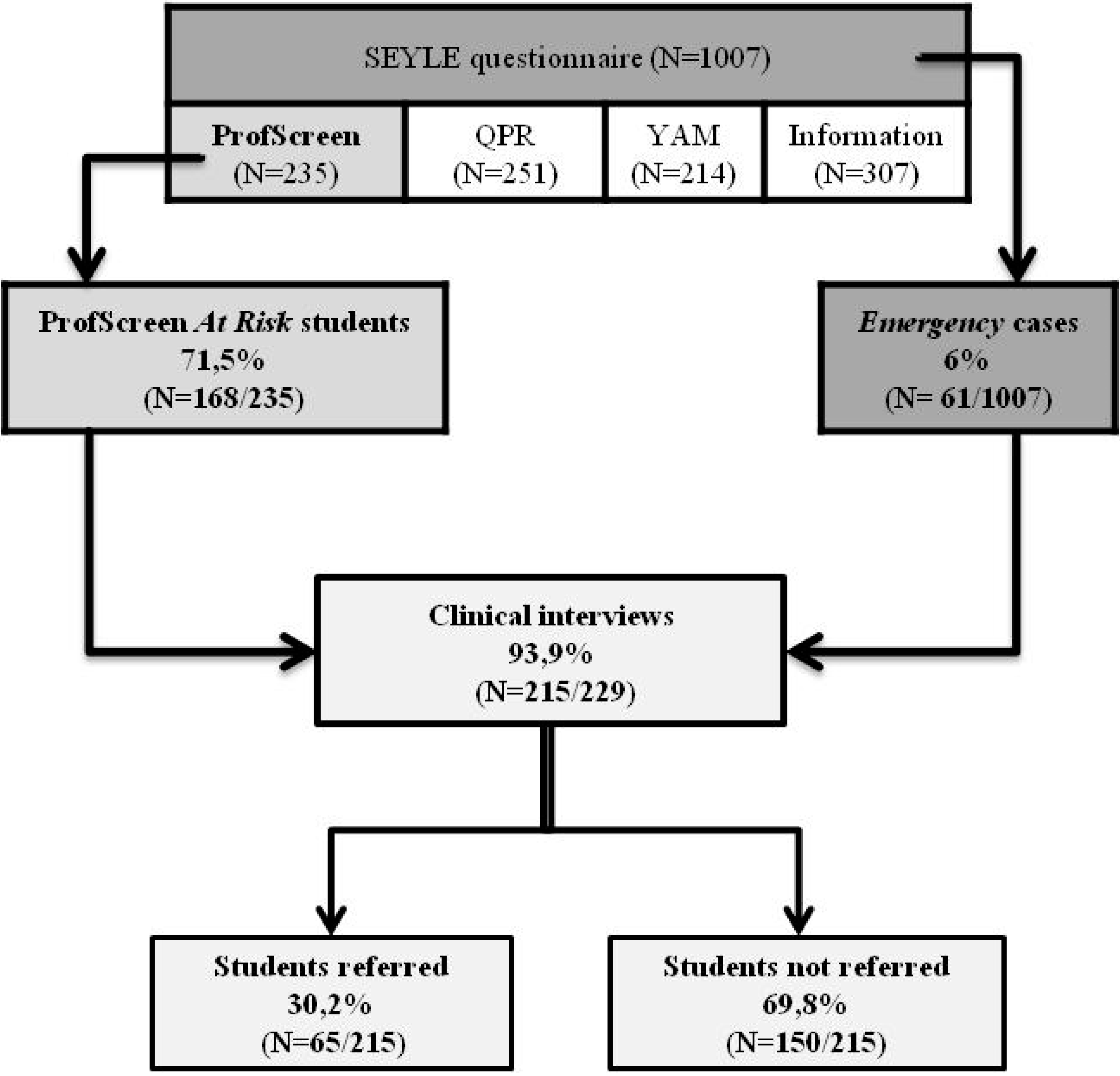 Ijerph 12 12277 g001