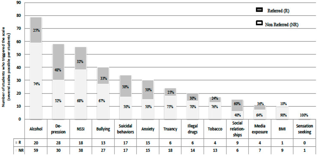 Ijerph 12 12277 g002 1024