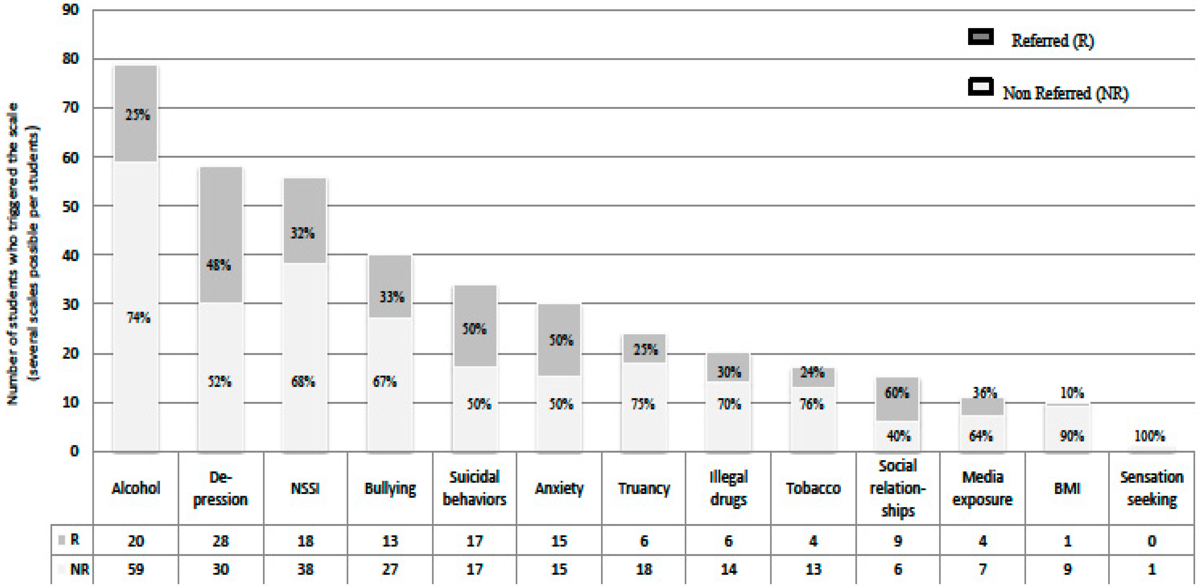 Ijerph 12 12277 g002