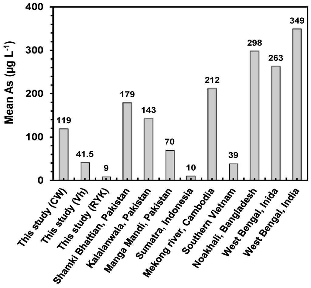 Ijerph 12 12371 g002 1024