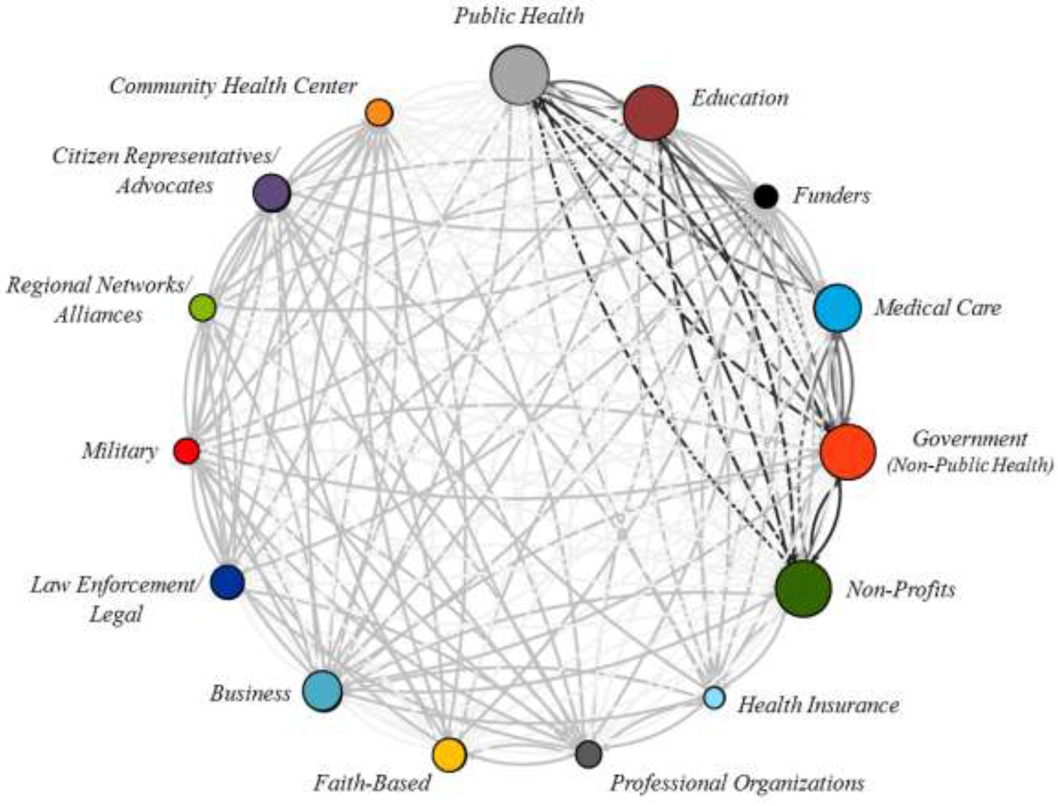 Ijerph 12 12412 g002