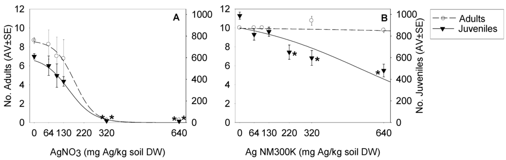 Ijerph 12 12530 g001 1024