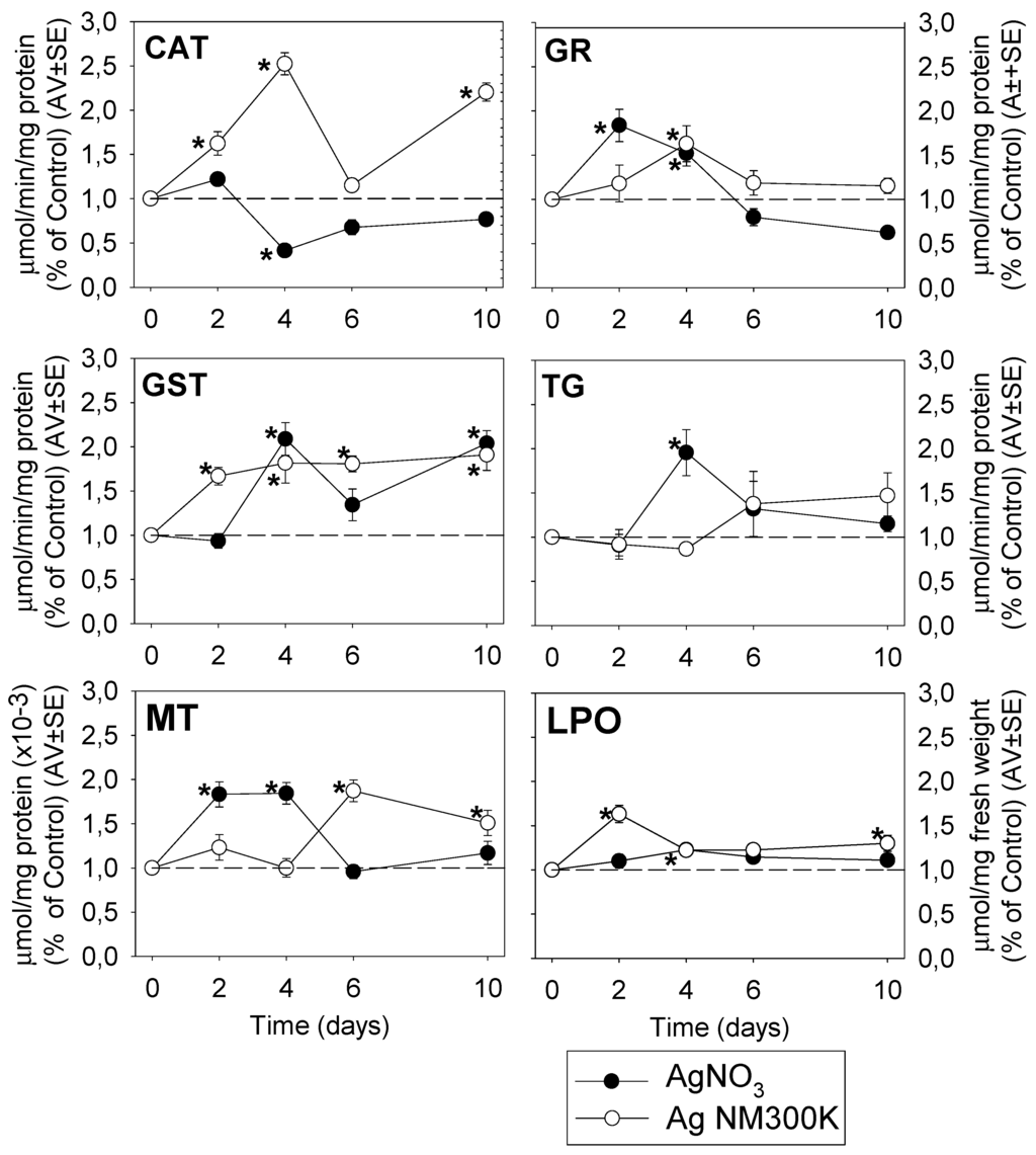Ijerph 12 12530 g002 1024