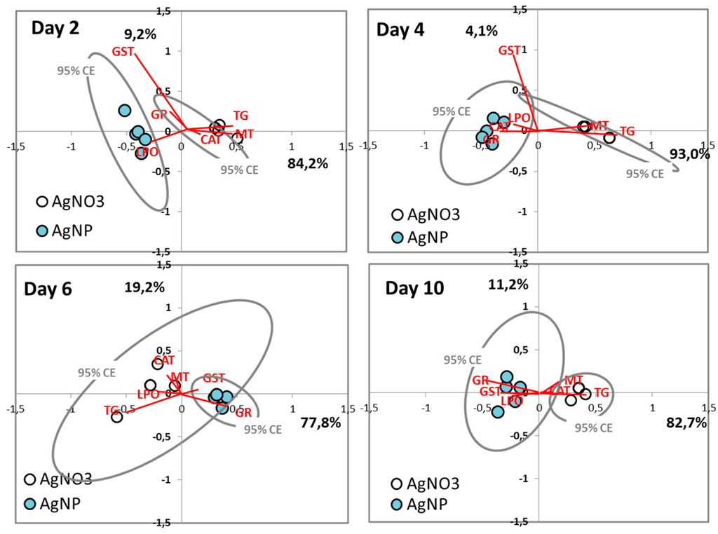 Ijerph 12 12530 g003 1024