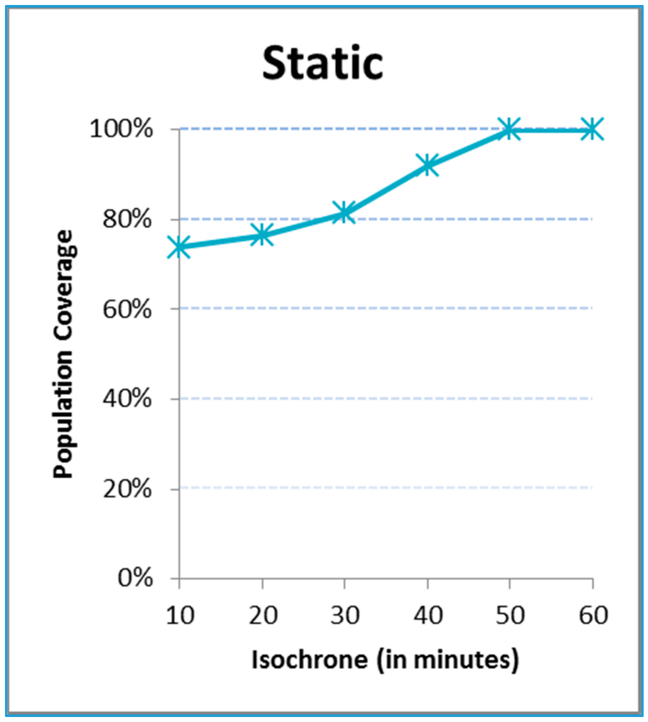 Ijerph 12 12556 g004