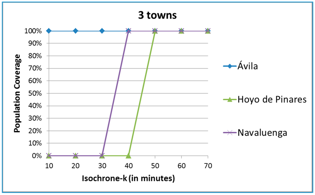 Ijerph 12 12556 g005 1024