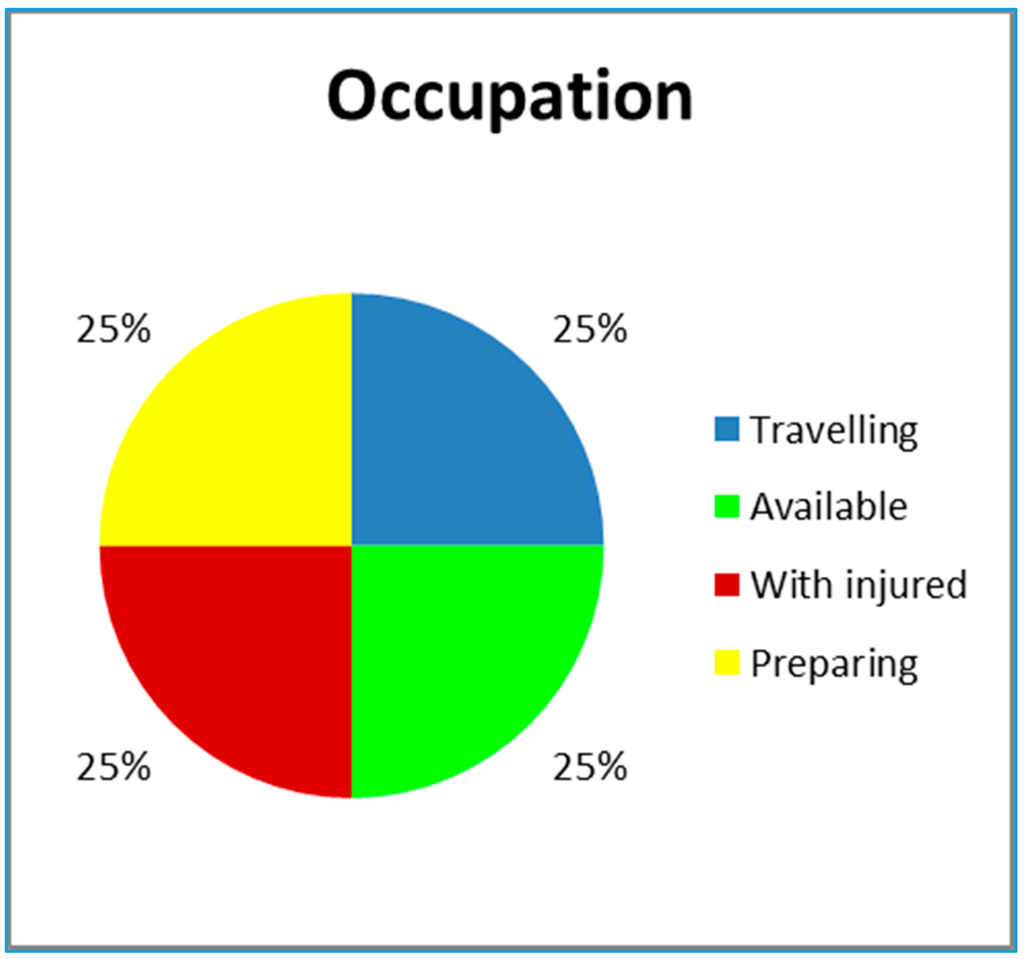 Ijerph 12 12556 g006 1024