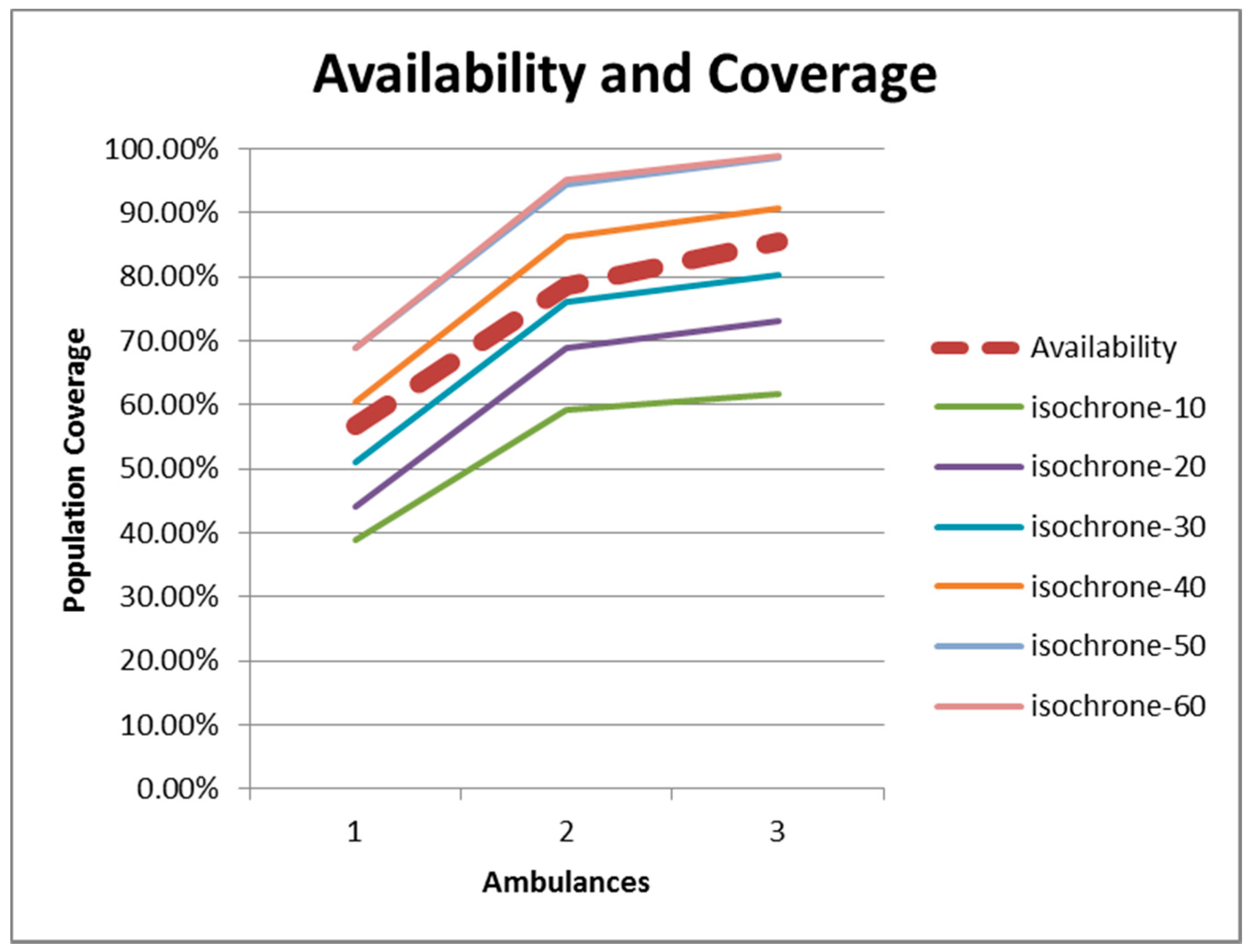 Ijerph 12 12556 g011