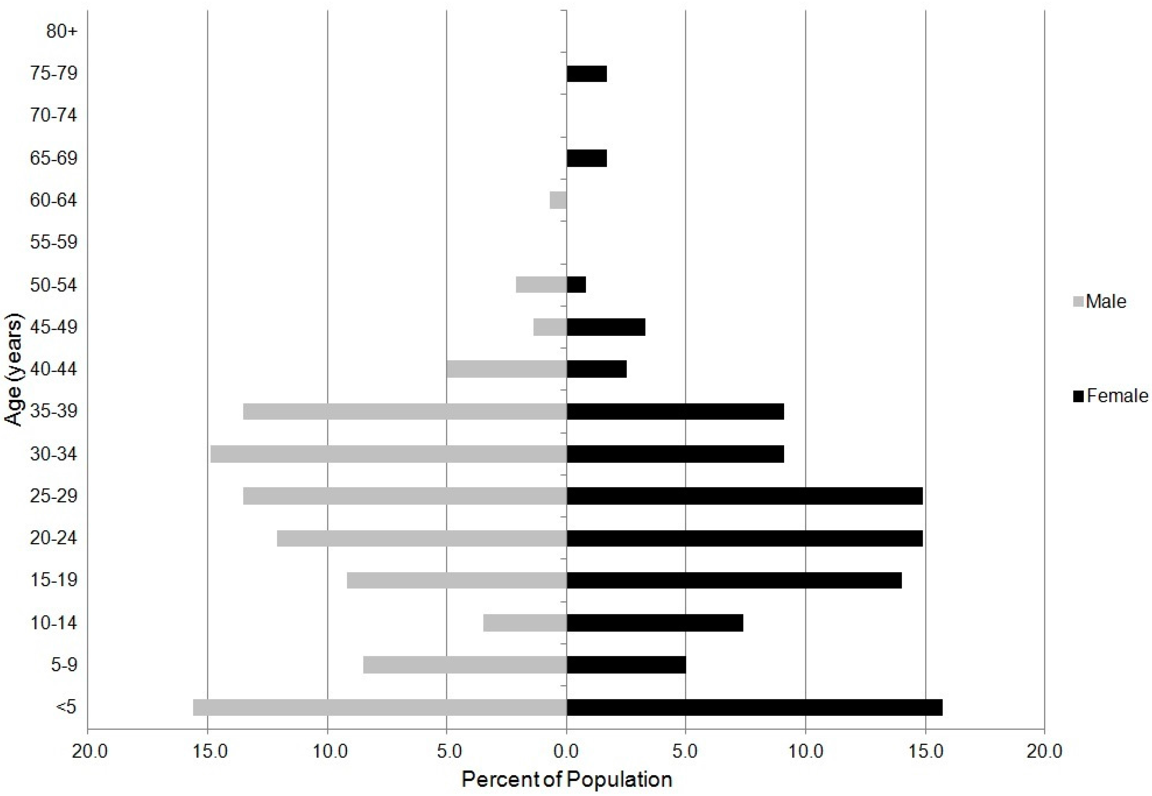 Ijerph 12 12679 g001