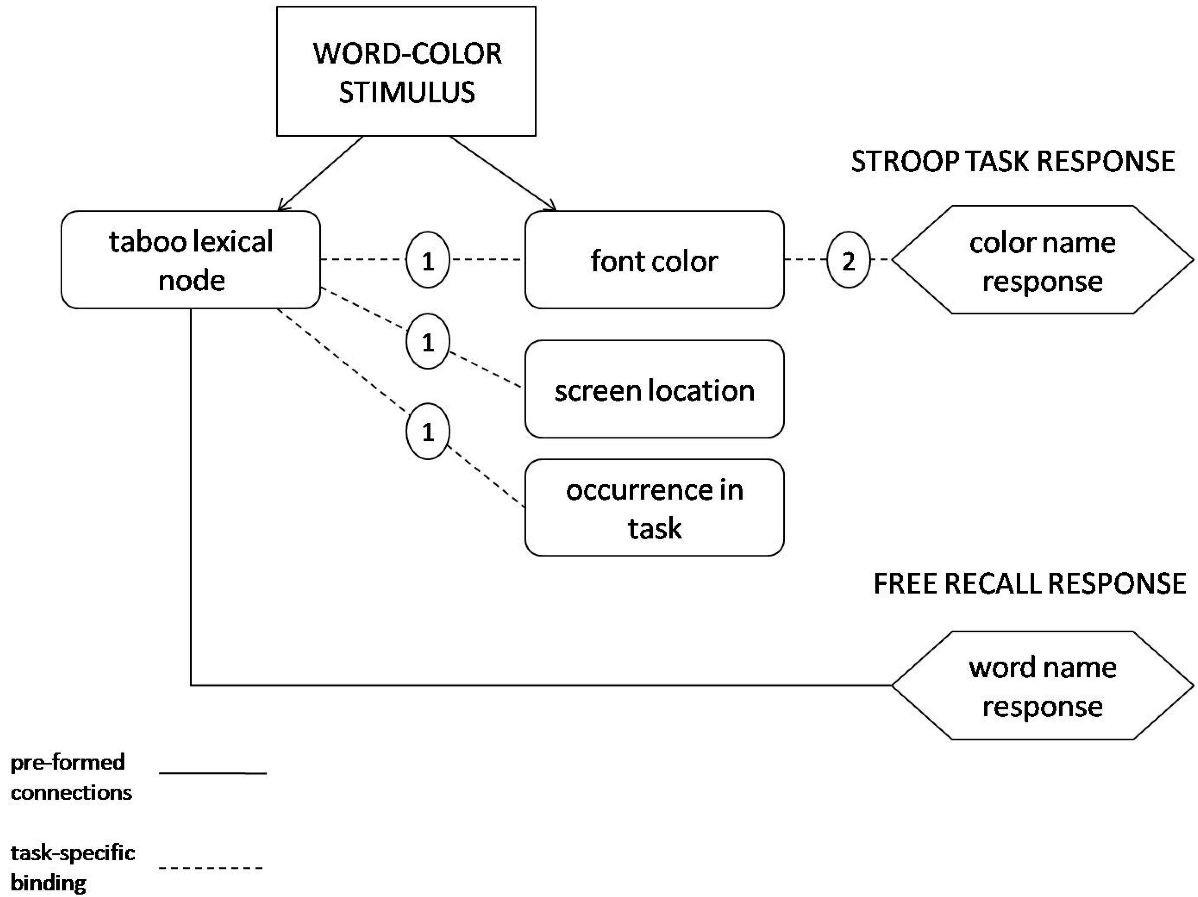 Ijerph 12 12803 g001