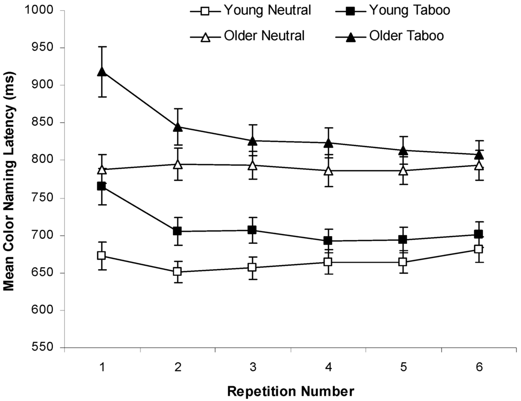 Ijerph 12 12803 g002 1024