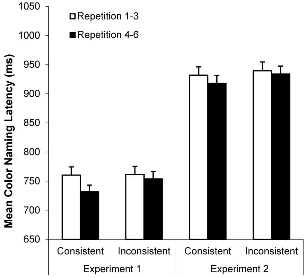 Ijerph 12 12803 g005 1024