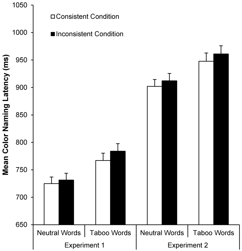 Ijerph 12 12803 g006 1024