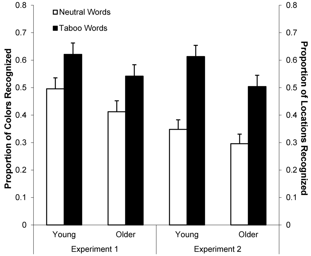 Ijerph 12 12803 g007 1024