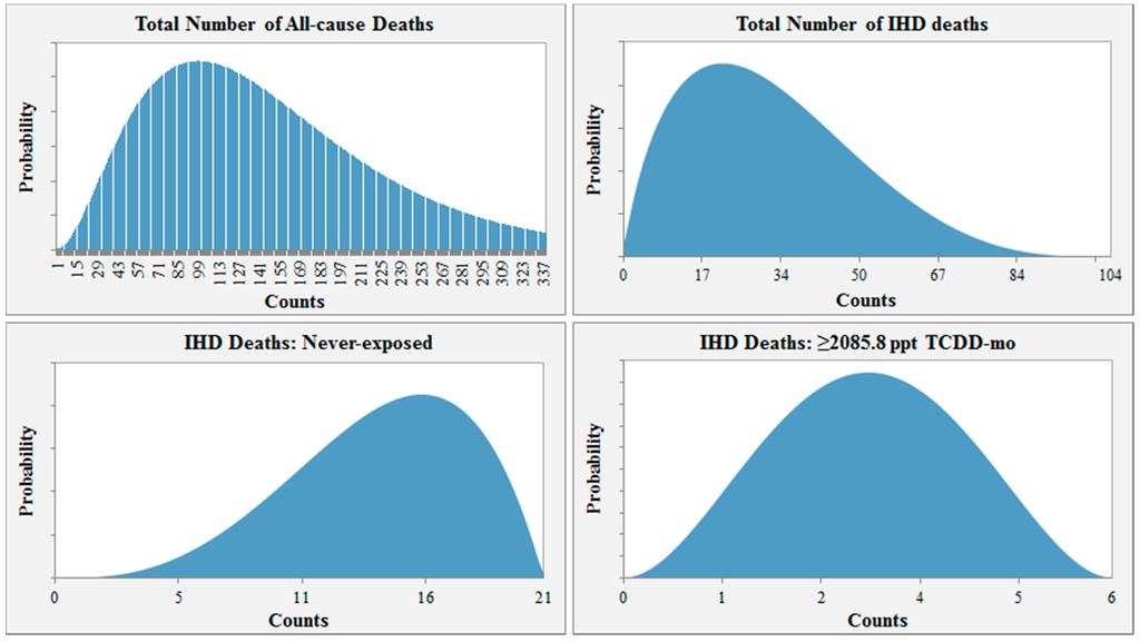 Ijerph 12 12834 g002 1024