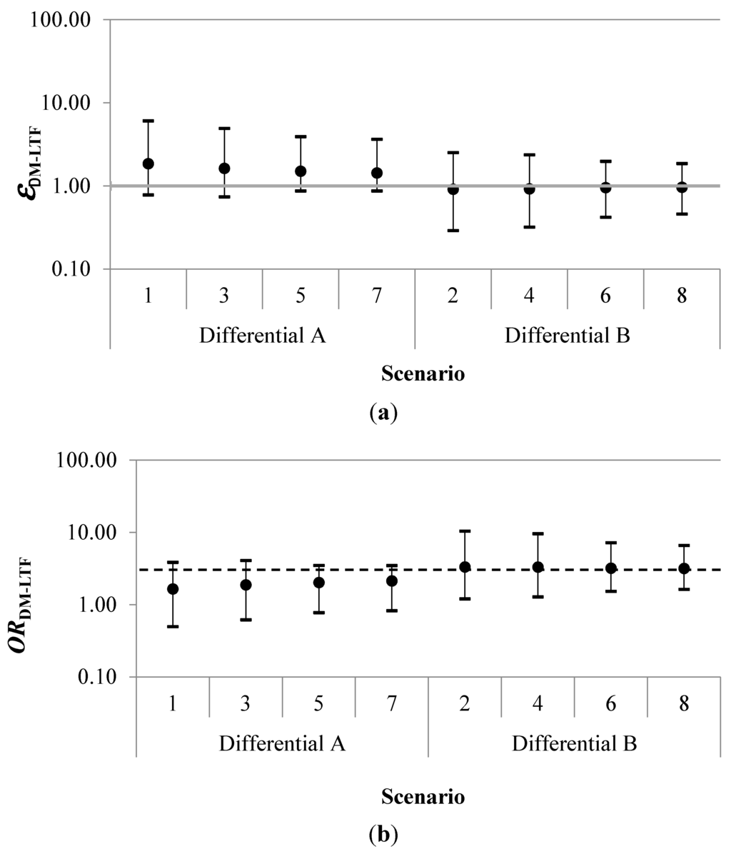 Ijerph 12 12834 g003 1024