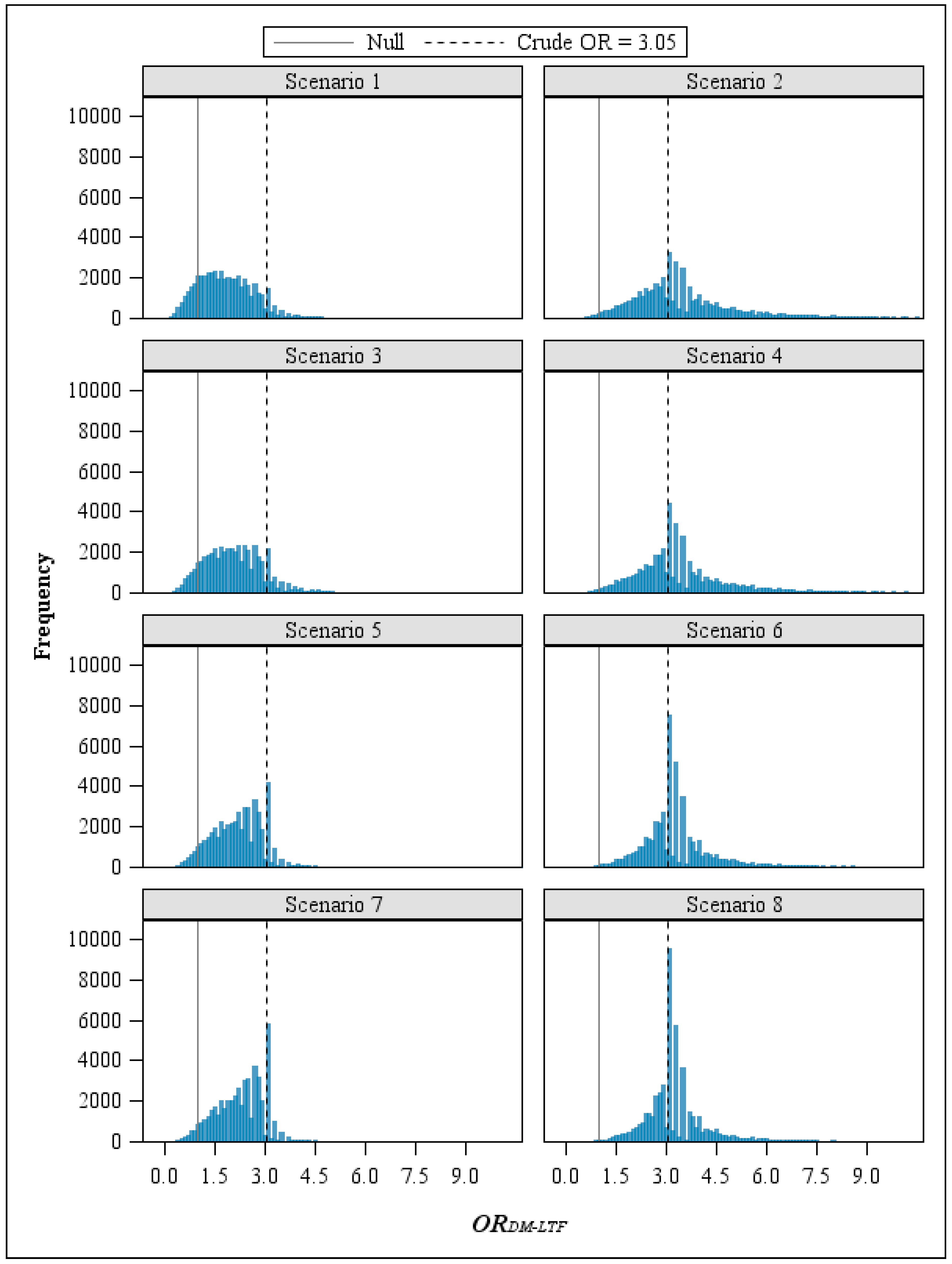 Ijerph 12 12834 g004