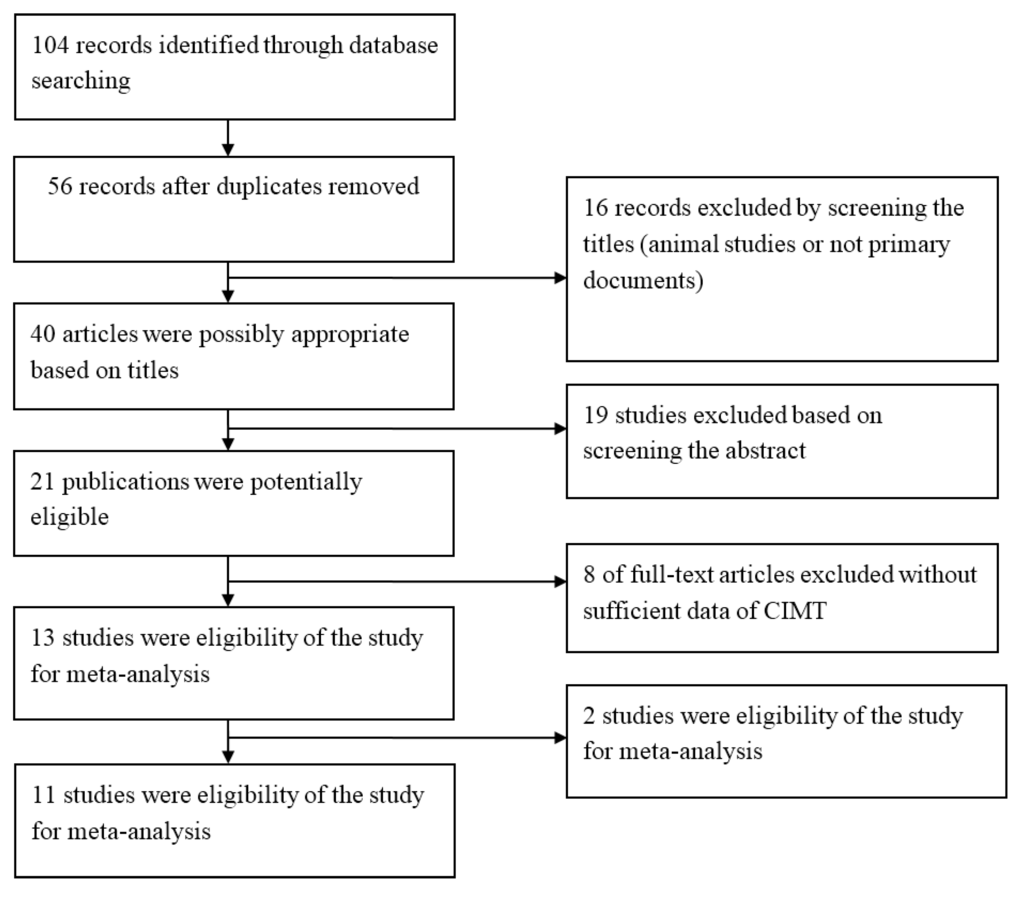 Ijerph 12 12924 g001 1024