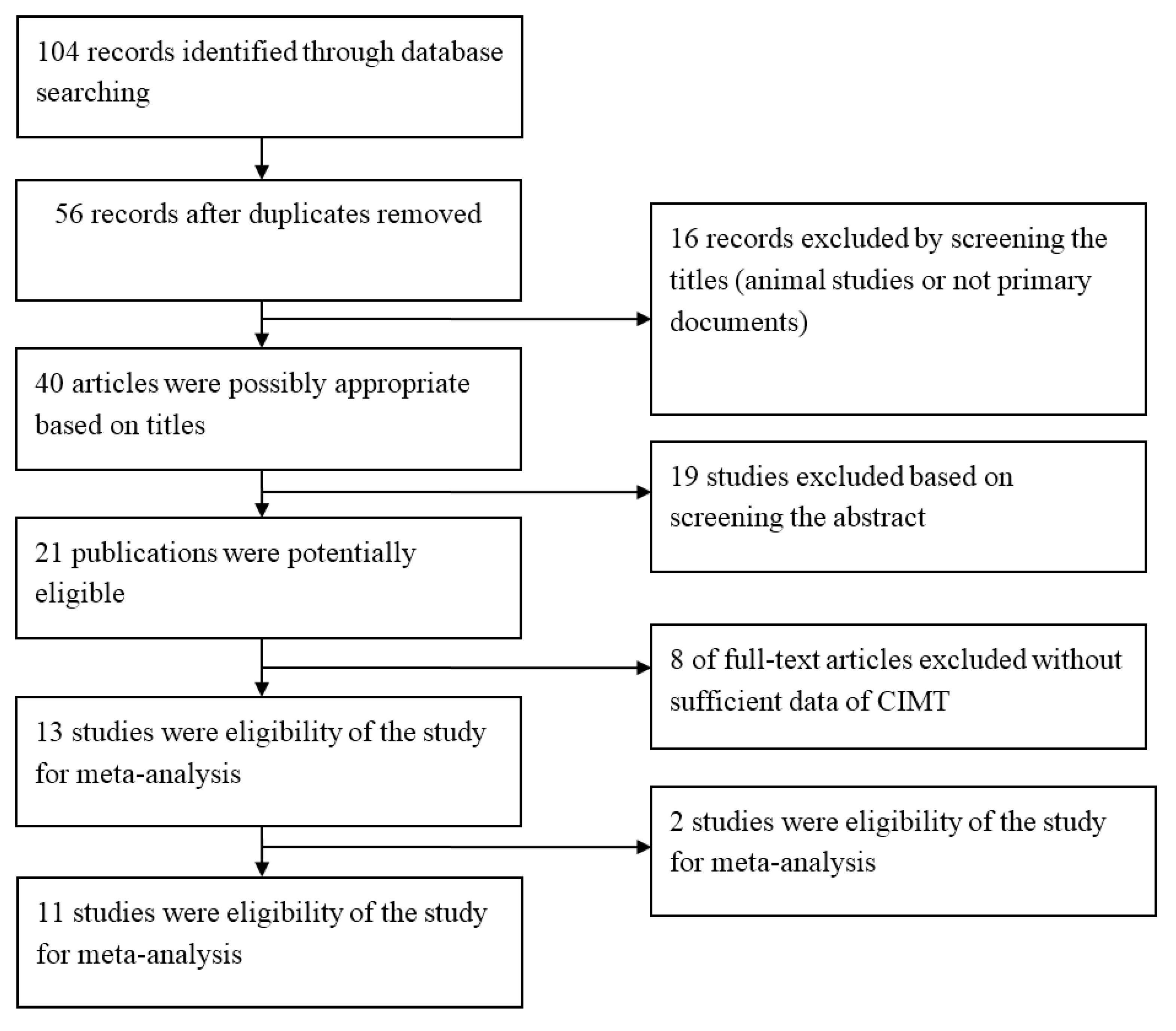 Ijerph 12 12924 g001