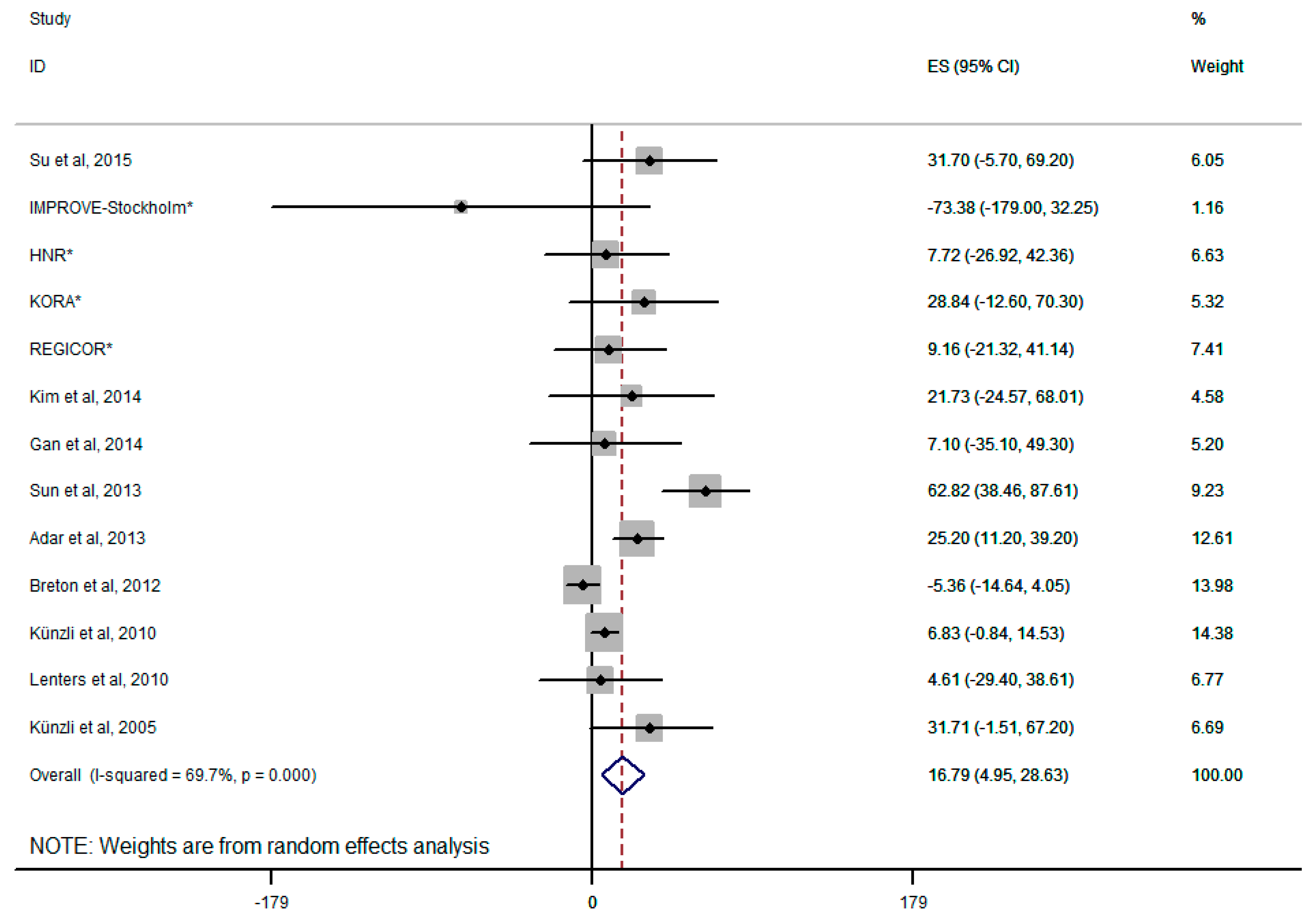 Ijerph 12 12924 g002