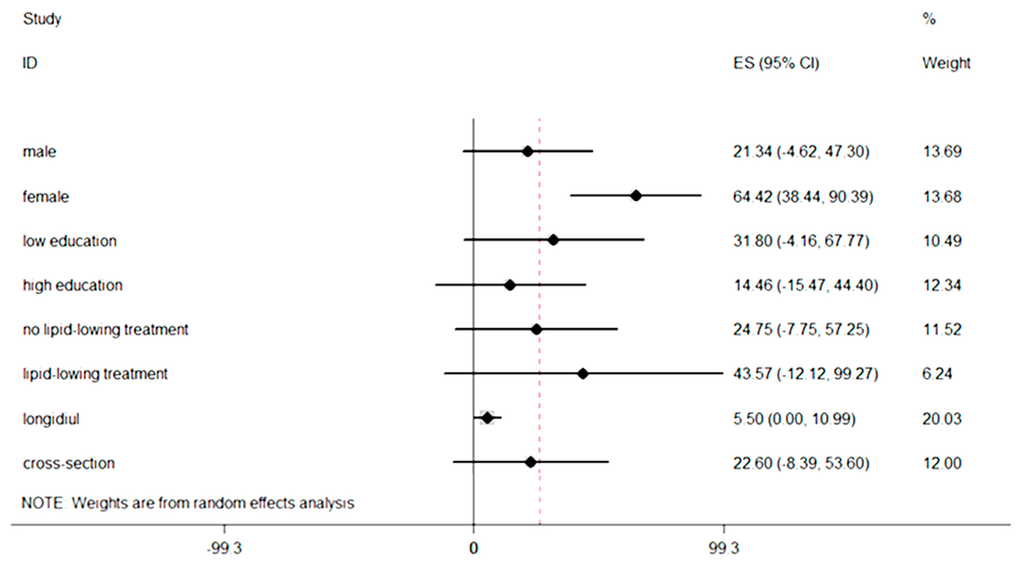 Ijerph 12 12924 g003 1024