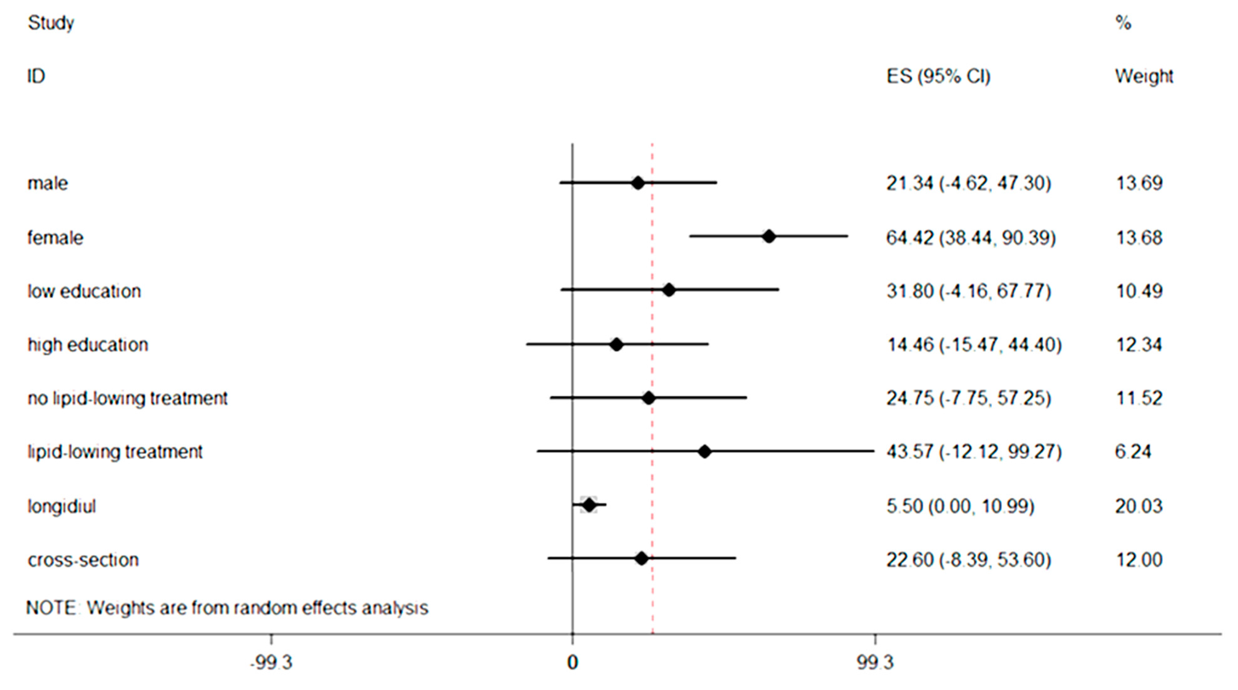Ijerph 12 12924 g003
