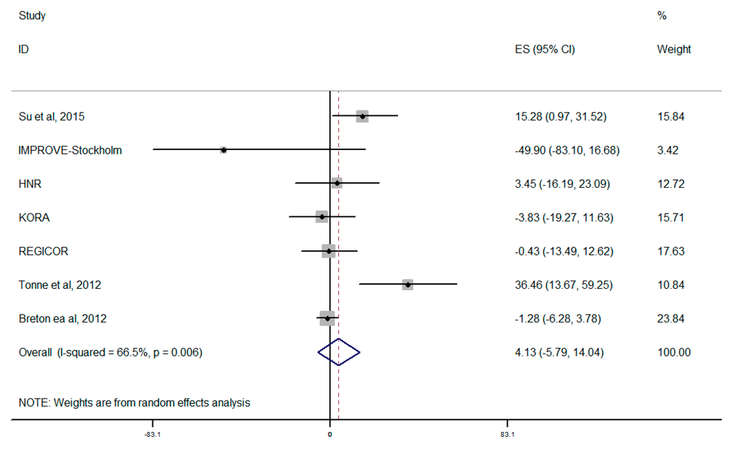 Ijerph 12 12924 g004 1024