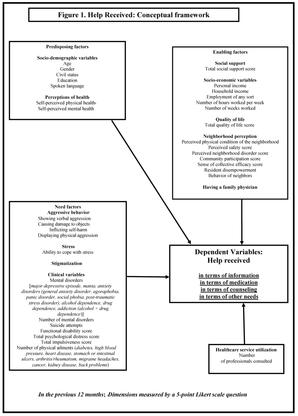 Ijerph 12 13016 g001 1024