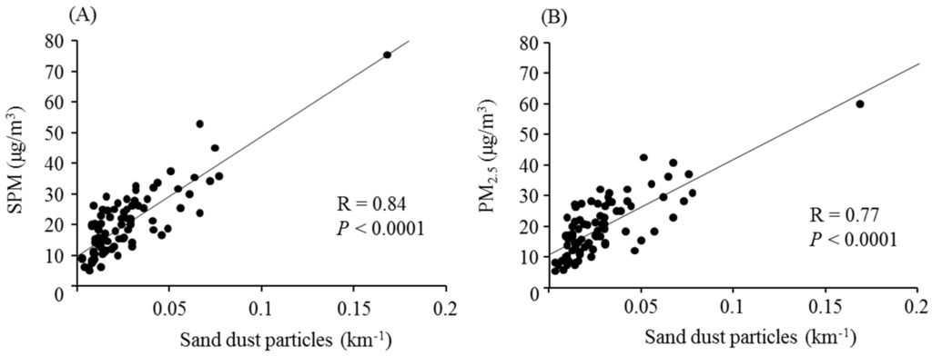 Ijerph 12 13038 g003 1024