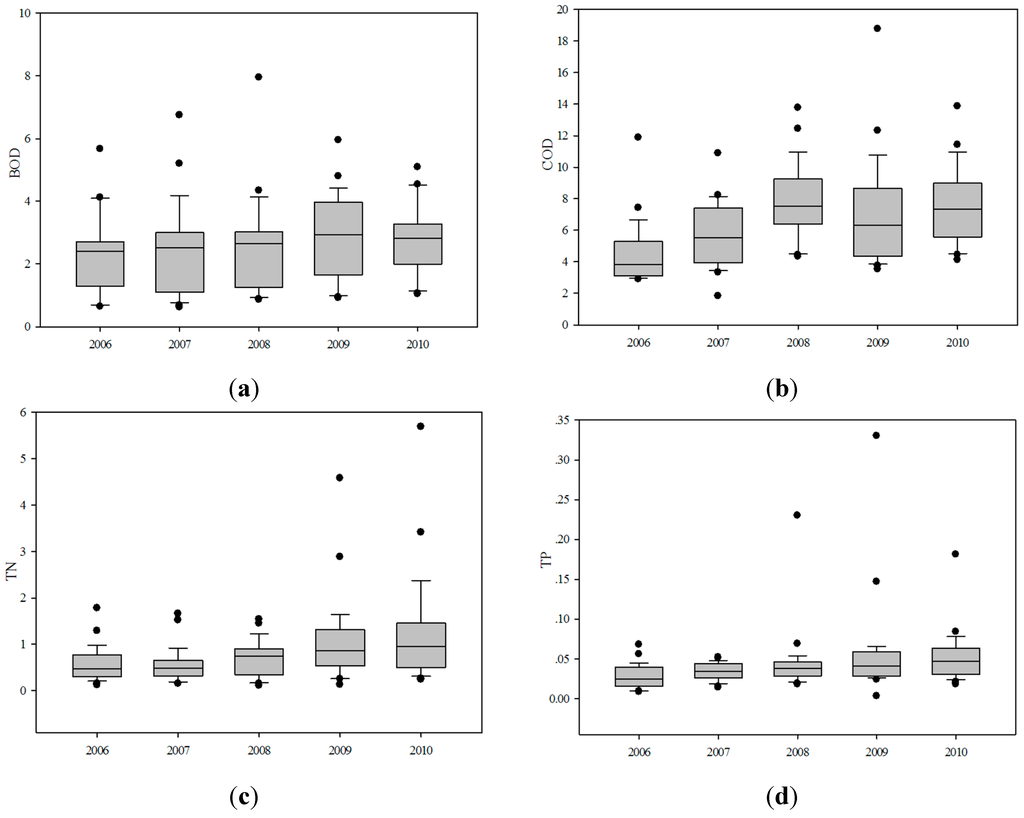 Ijerph 12 13179 g003 1024