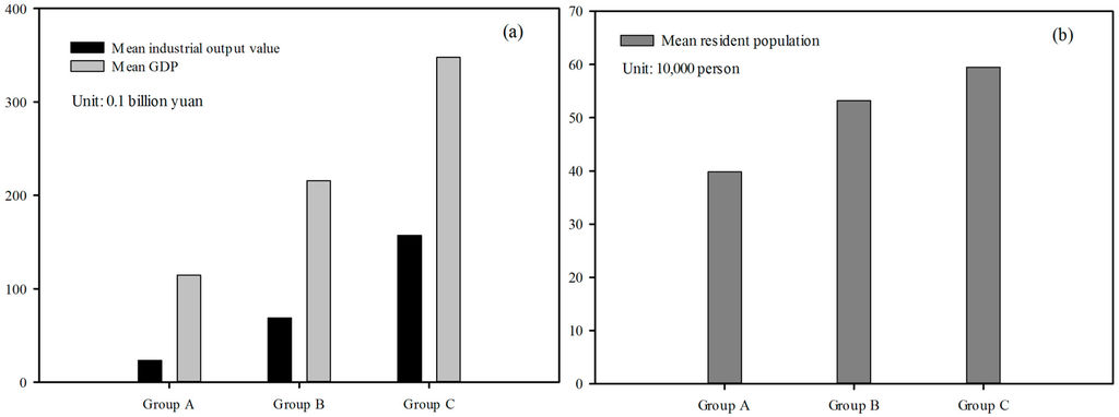 Ijerph 12 13179 g005 1024