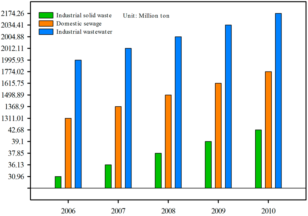 Ijerph 12 13179 g006 1024