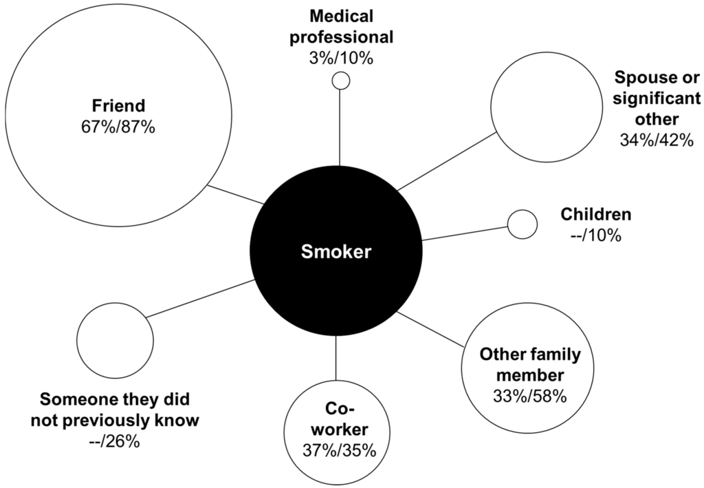 Ijerph 12 13195 g002 1024