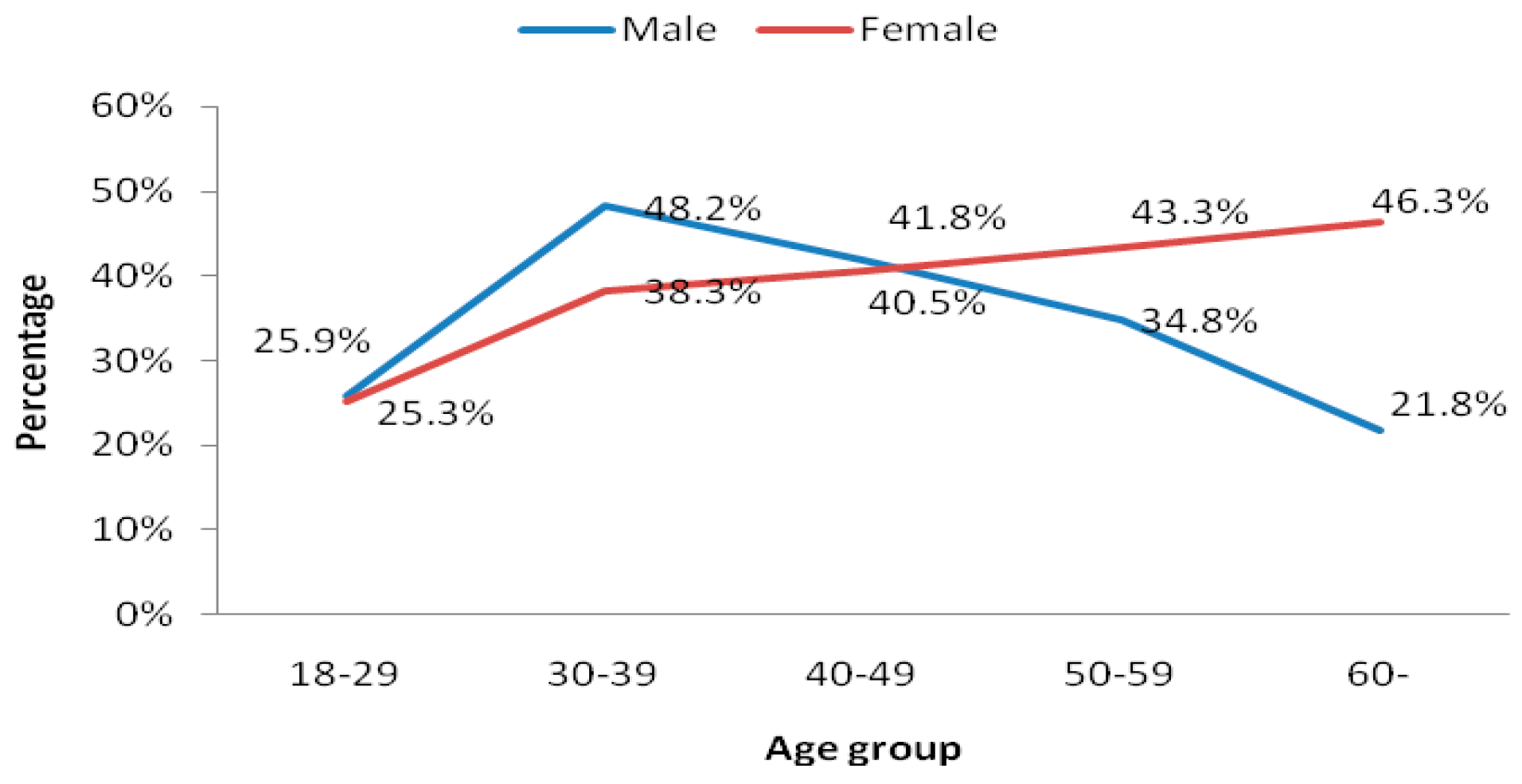 Ijerph 12 13455 g001
