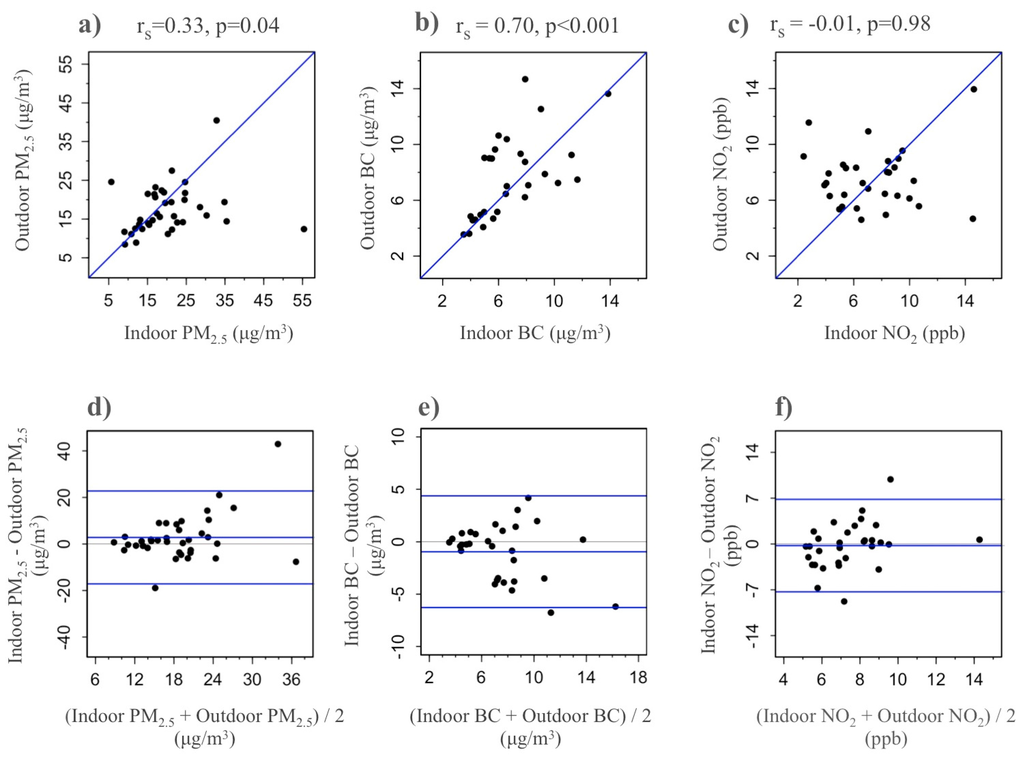 Ijerph 12 13466 g001 1024