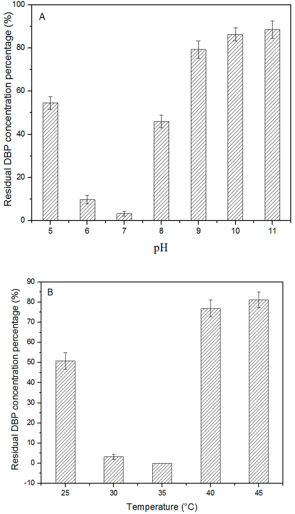 Ijerph 12 13510 g003a 1024