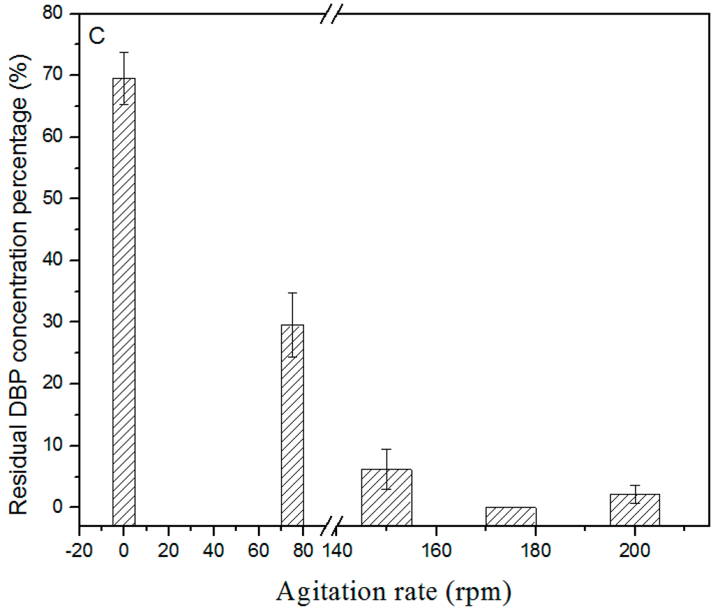 Ijerph 12 13510 g003b 1024