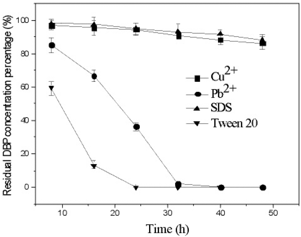 Ijerph 12 13510 g004 1024