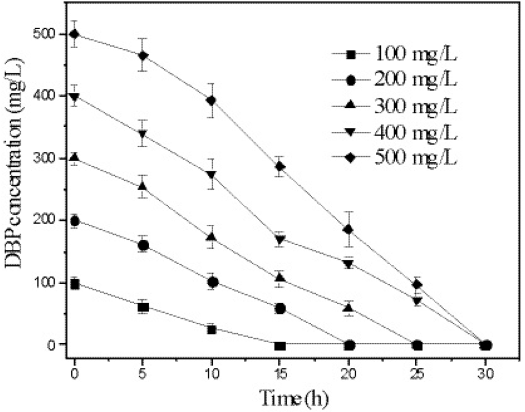 Ijerph 12 13510 g005 1024