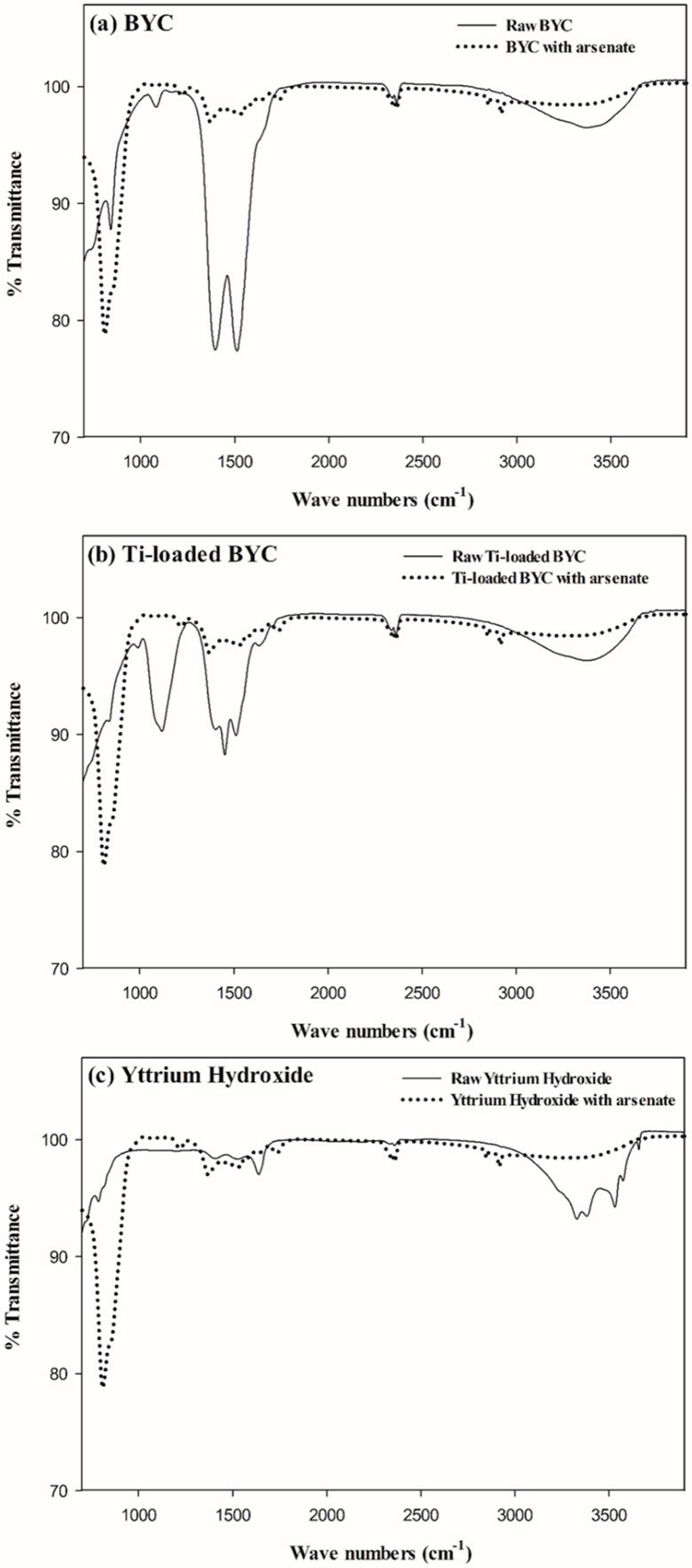 Ijerph 12 13523 g005 1024