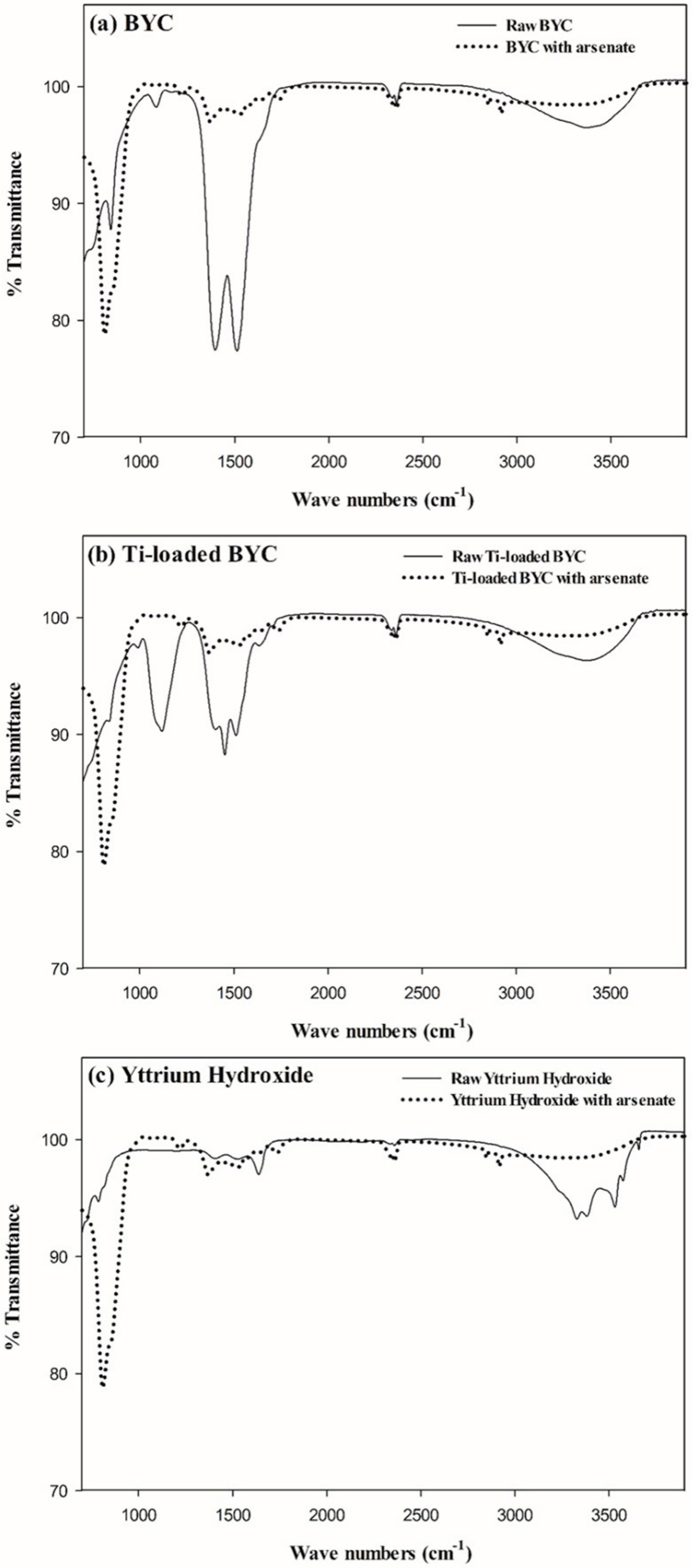 Ijerph 12 13523 g005