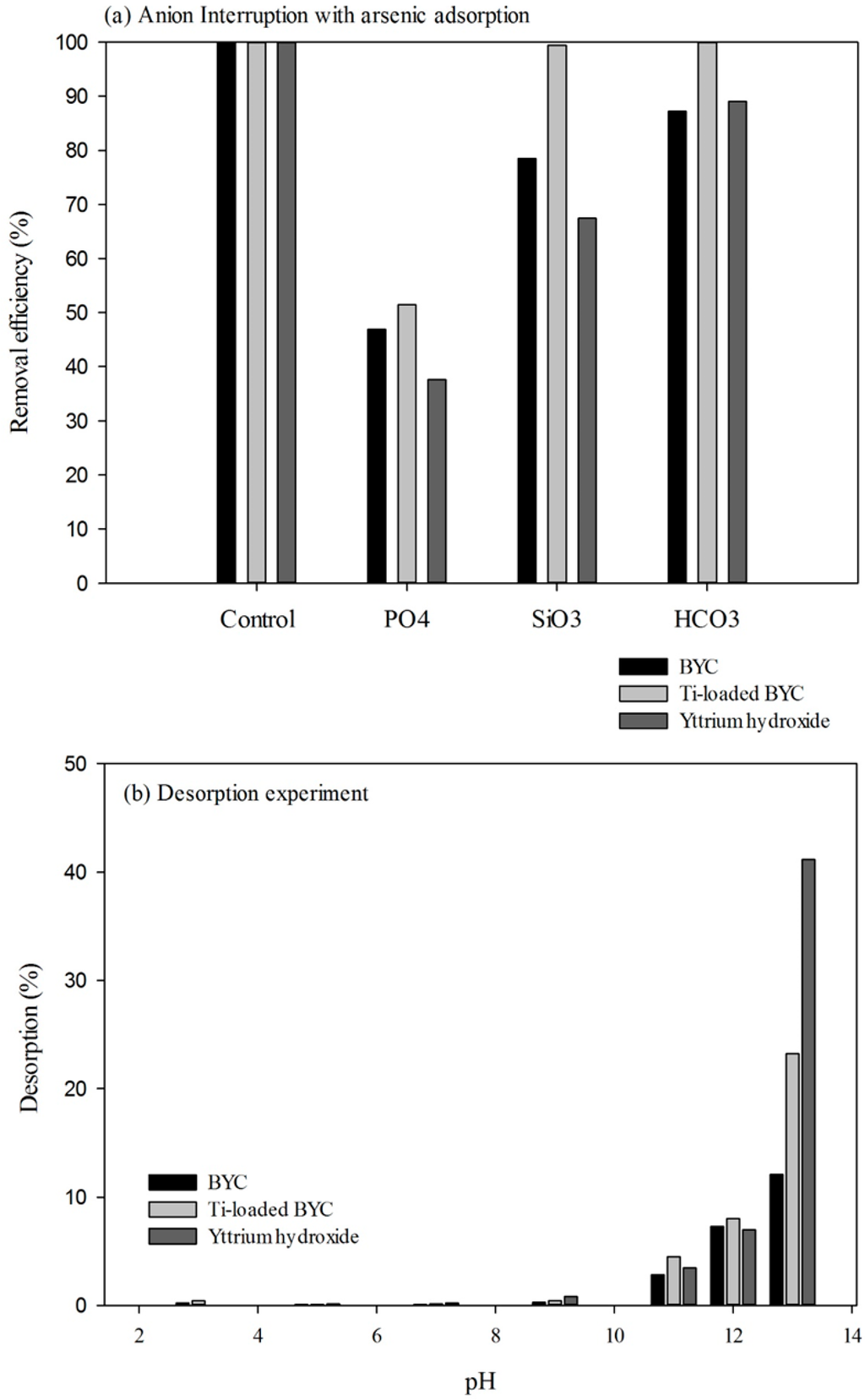 Ijerph 12 13523 g008 1024