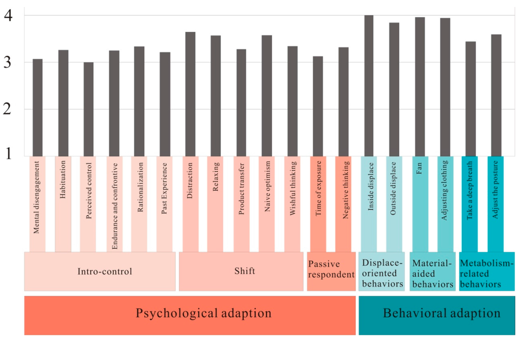 Ijerph 12 13560 g003 1024