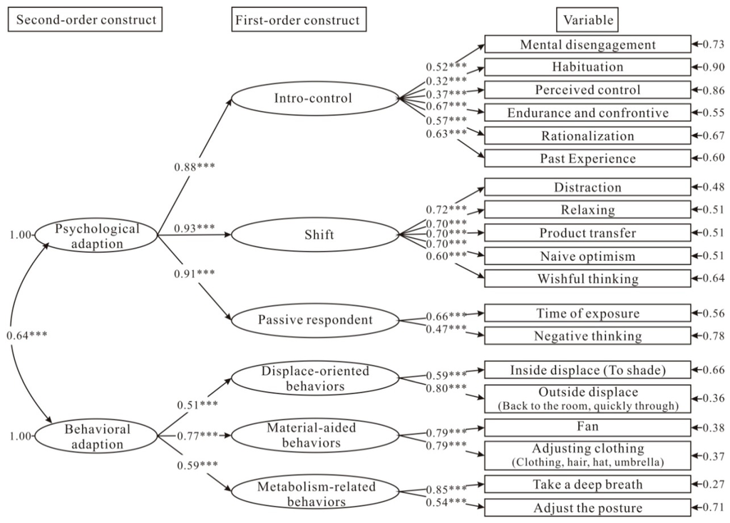 Ijerph 12 13560 g004 1024