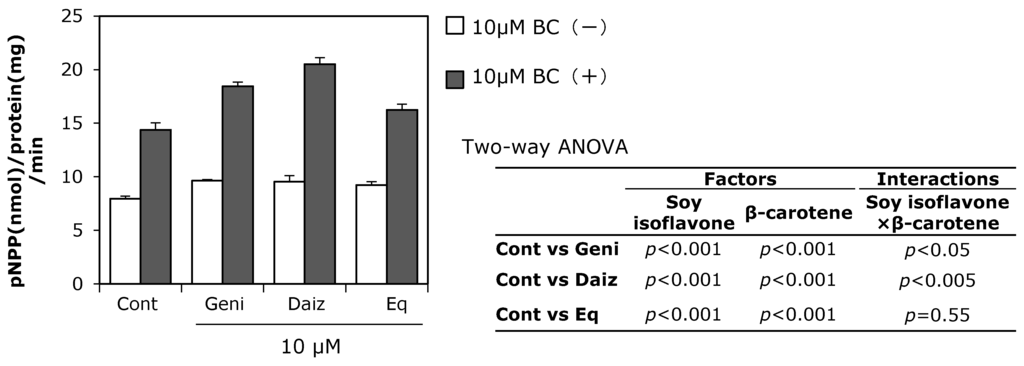 Ijerph 12 13750 g002 1024